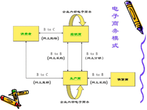 xx玩具厂电子商务网站建设可行性方案 22页ppt解读